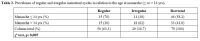 Table 2