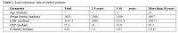 Table 2