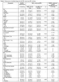 Table 1