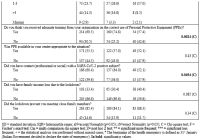 Table 2.2