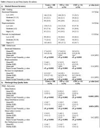Table 4.1