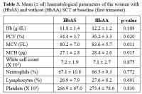 Table 3