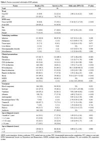 Table 4