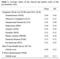 Table 2