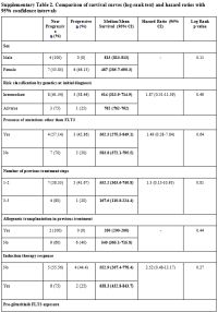 Suppl Table 2.1
