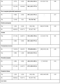 Suppl Table 2.2