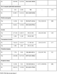 Suppl Table 3.2