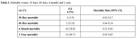 Table 3