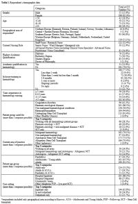 Table 1