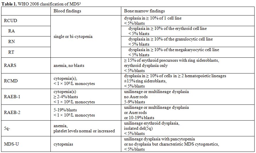 Table 1