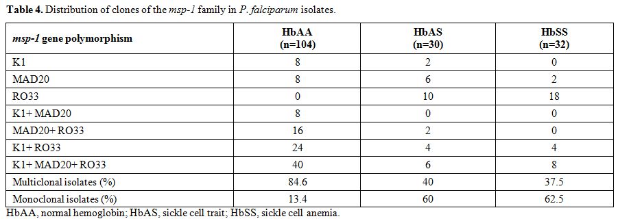 Table 4