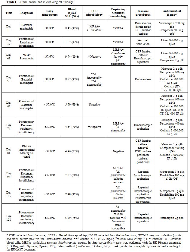 Table 1
