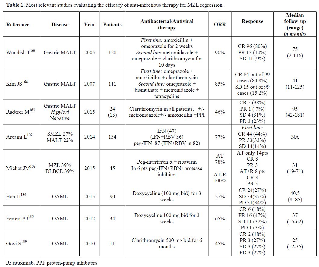 Table 1
