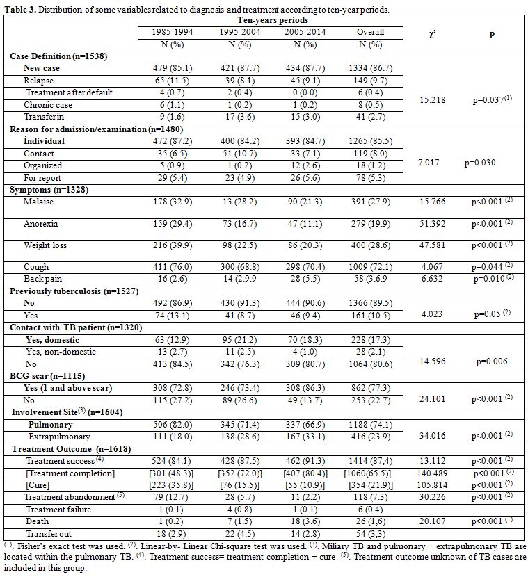 Table 3