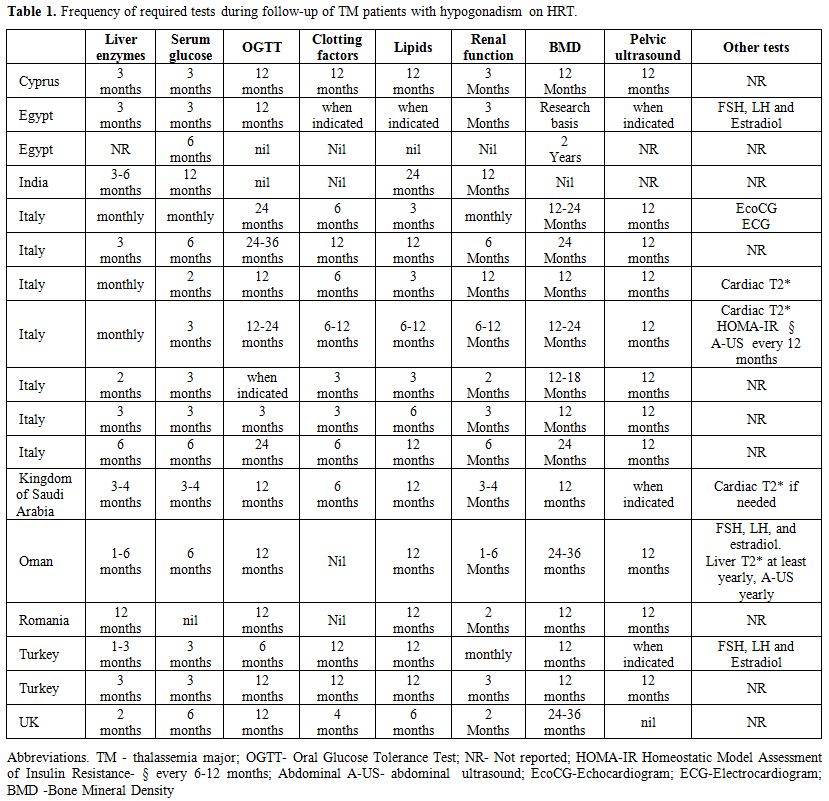 Table 1