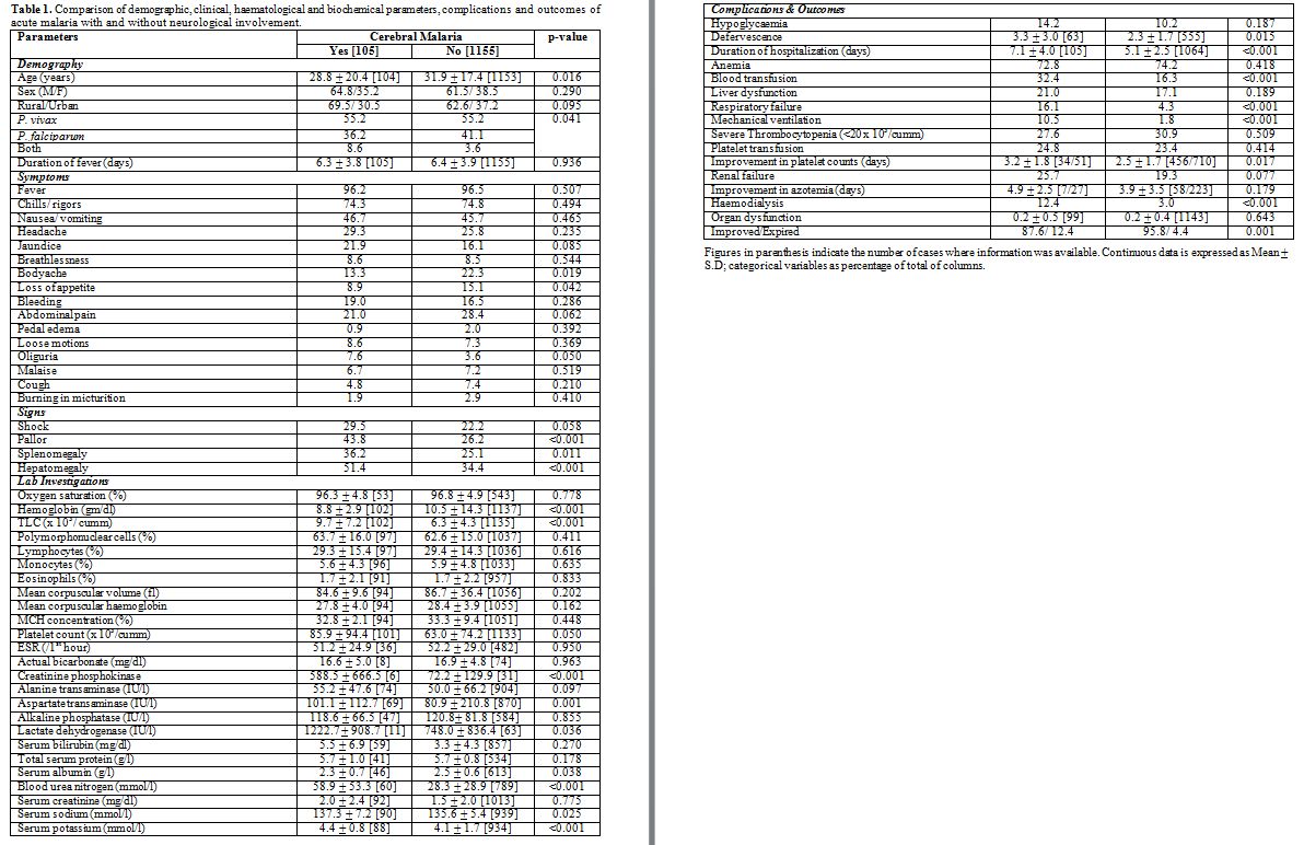 Table 1