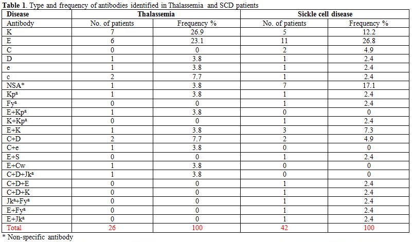 Table 1