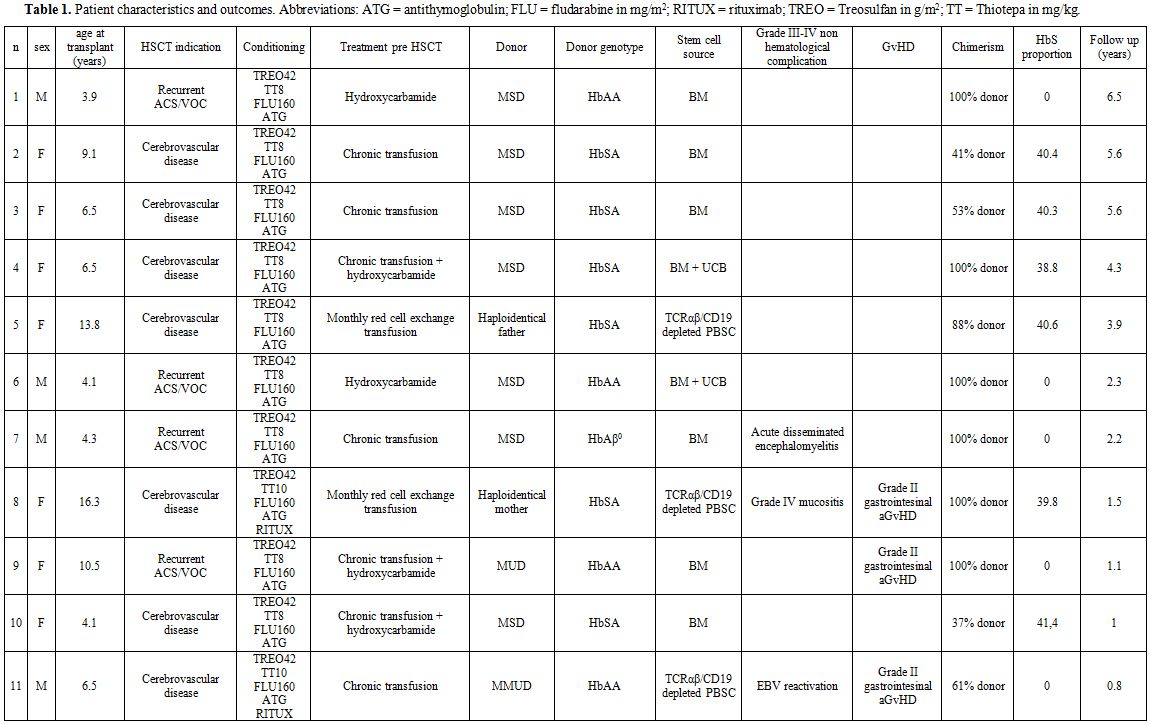 Table 1