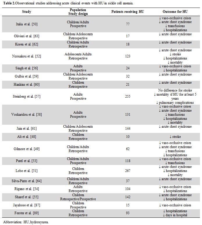 Table 3
