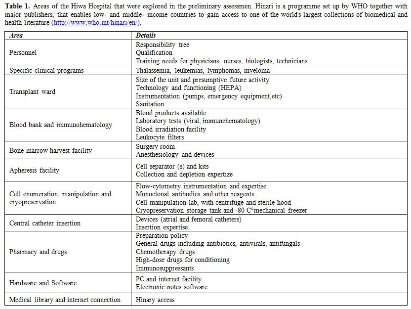 Table 1