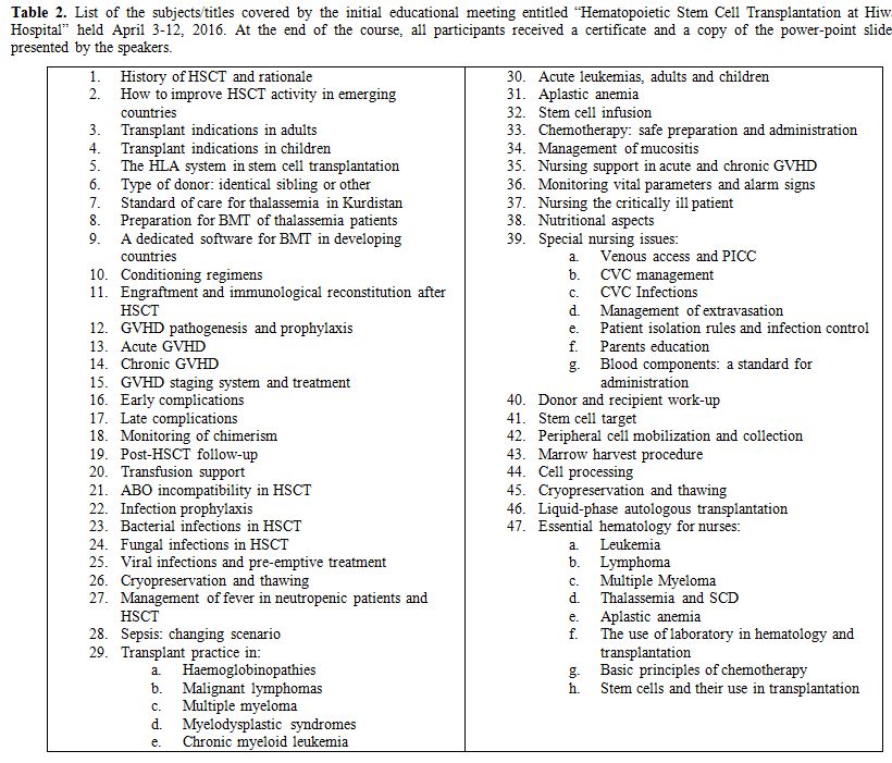 Table 2