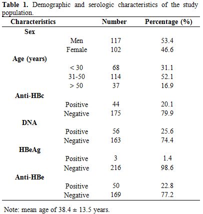 Table 1