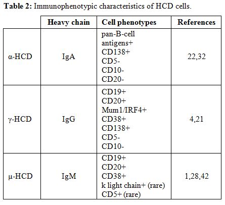 Table 2