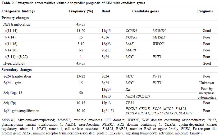 Table 2
