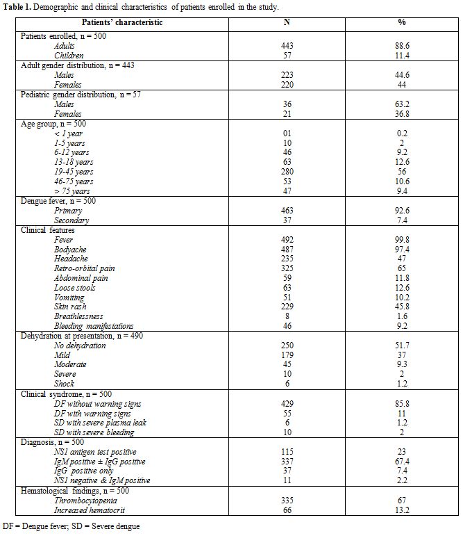 Table 1