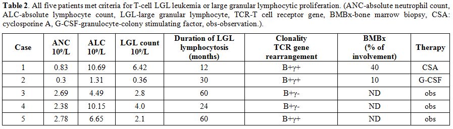 Table 2