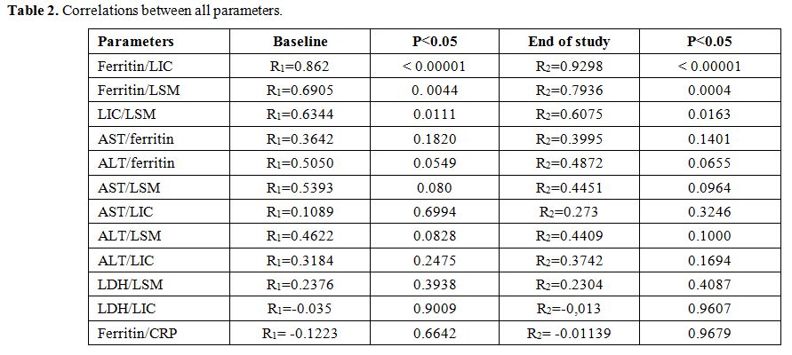 Table 2