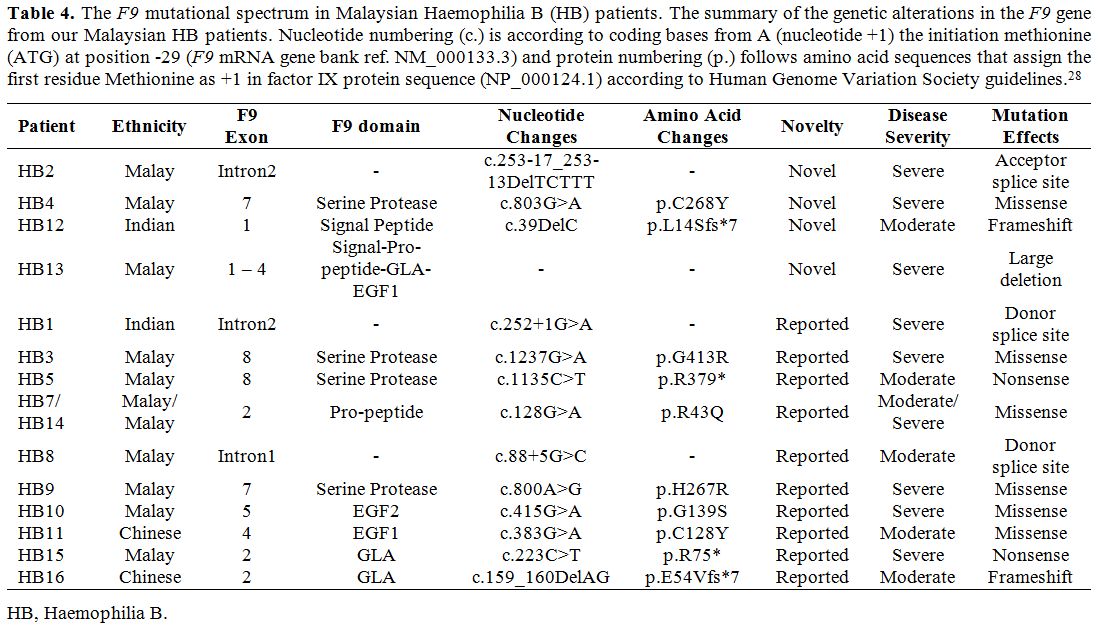 Table 4