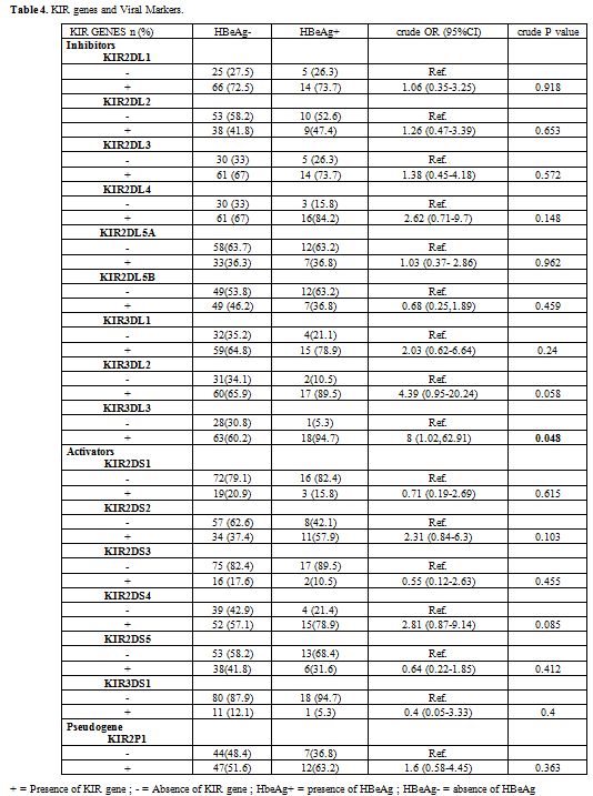 Table 4
