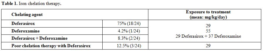 Table 1