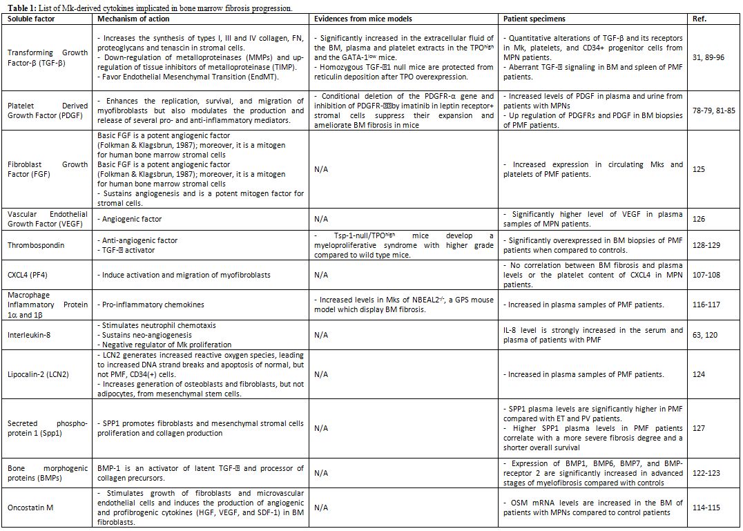 Table 1