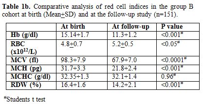 Table1b