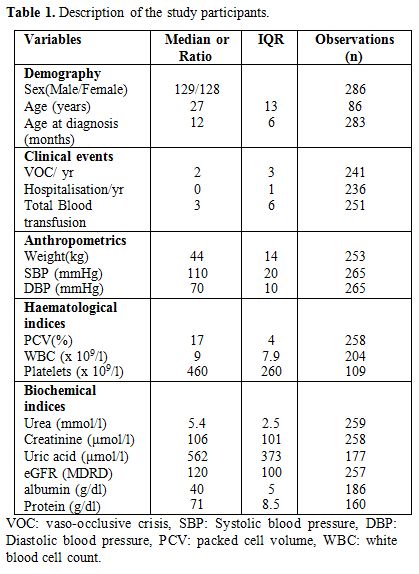 Table 1