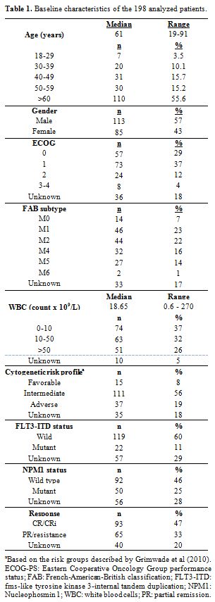 Table 1