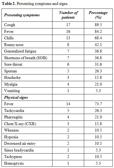 Table 2