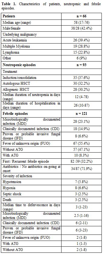 Table 1