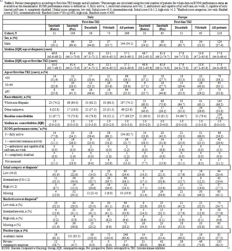 Table 1