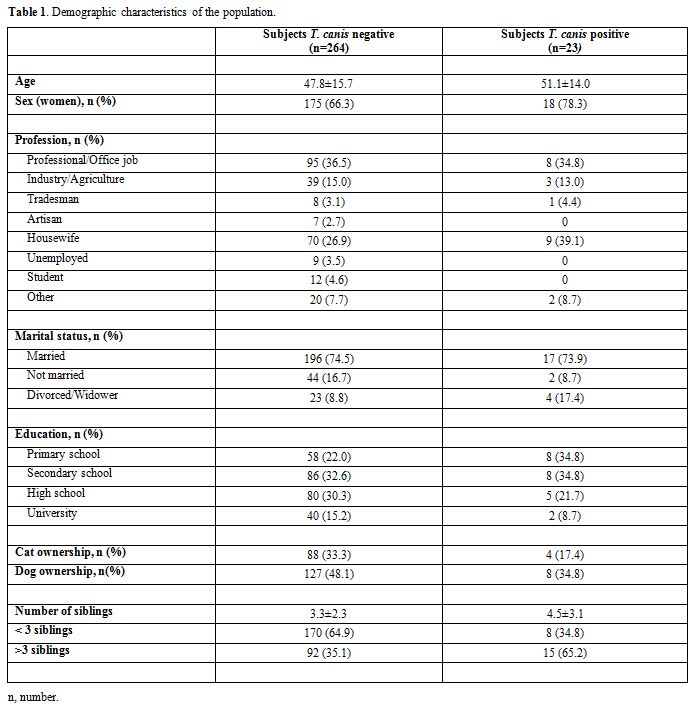 Table 1