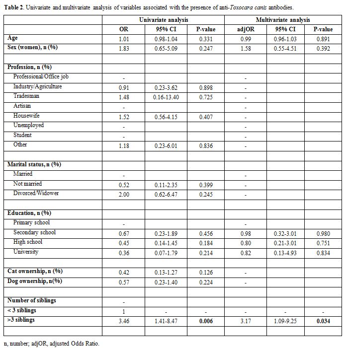 Table 2