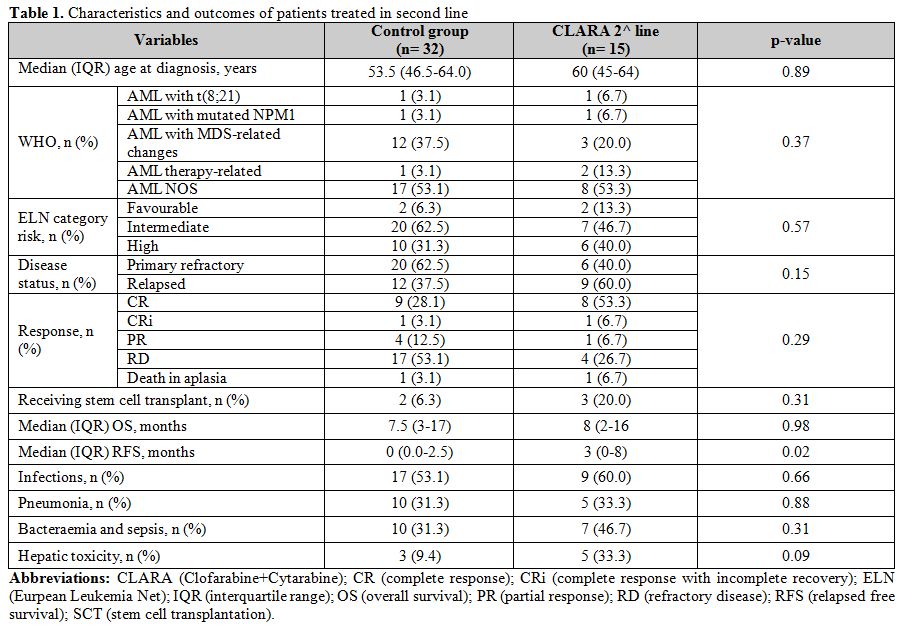Table 1