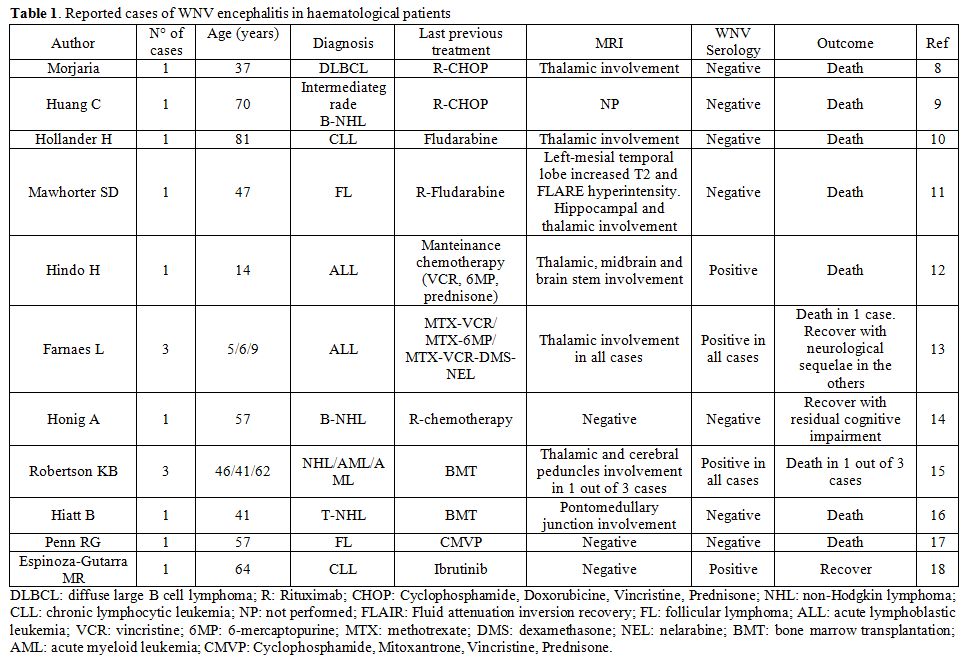 Table 1