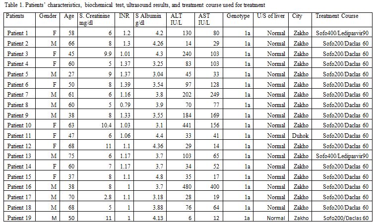 Table 1