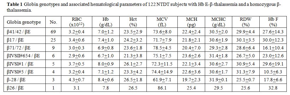 Table 1