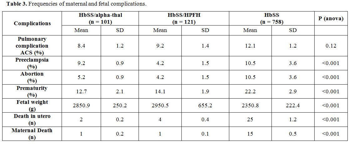 Table 3