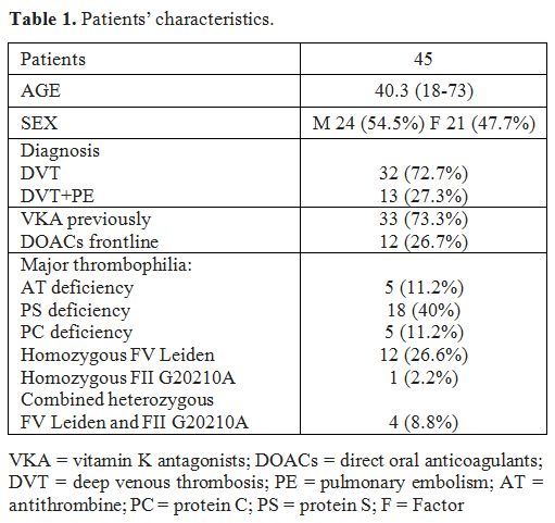 Table 1