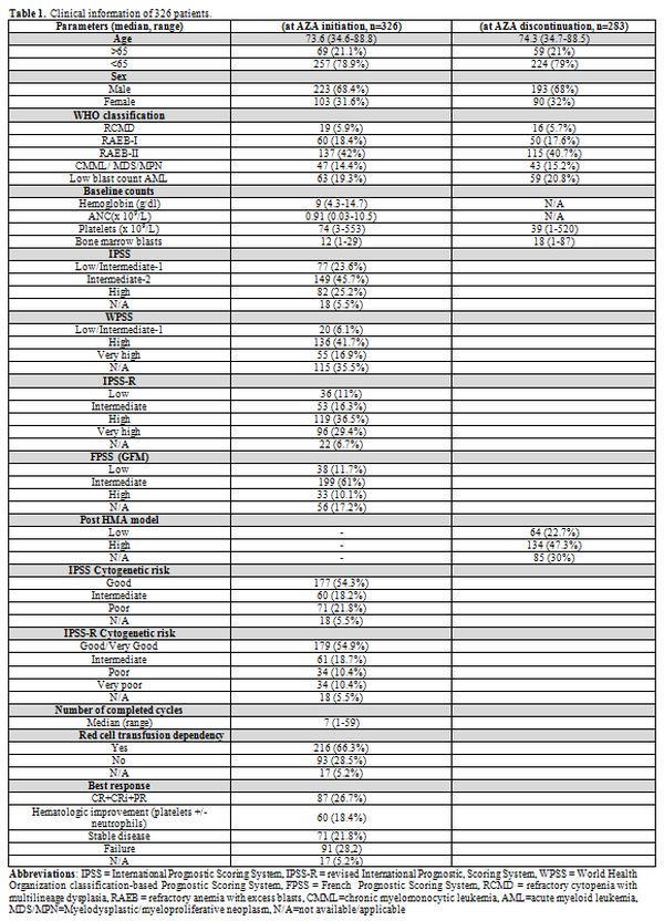 Table 1